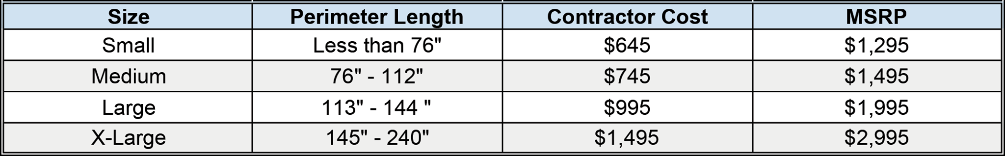 Price chart for chimney caps