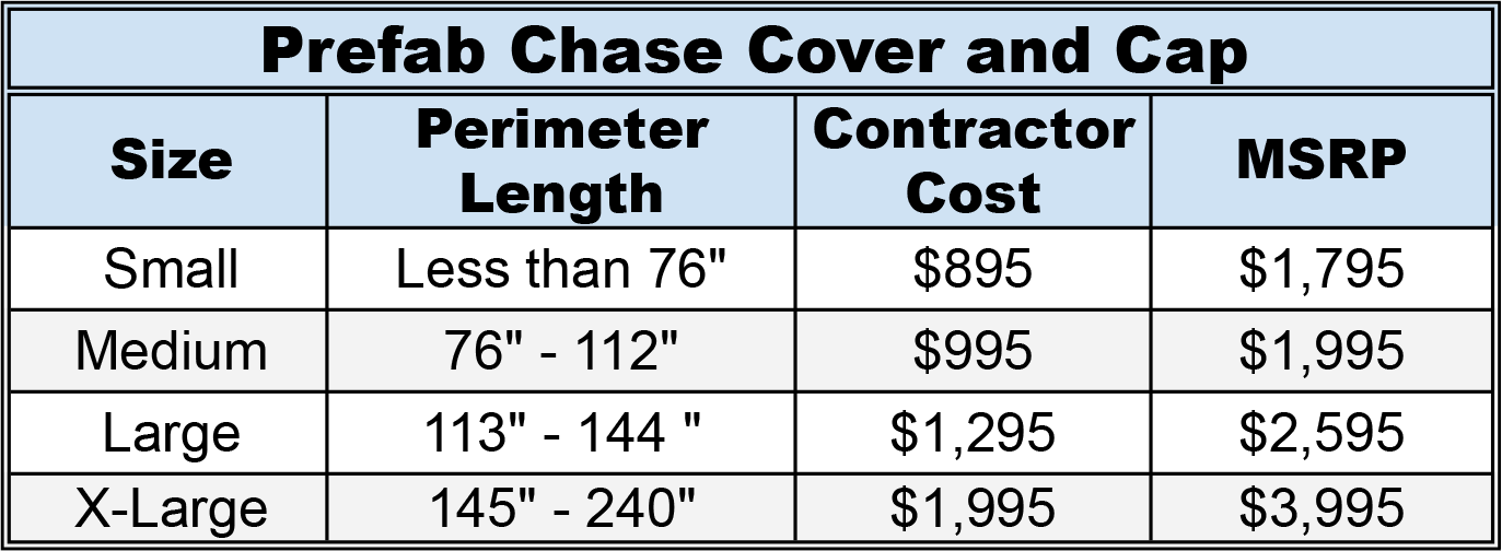 Price chart for chimney caps